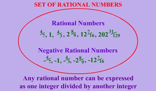 positive-and-negative-rational-numbers